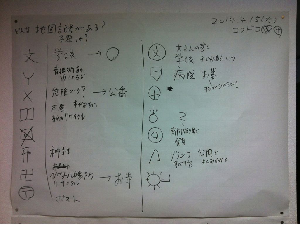 この地図記号はなんだろう 東京コミュニティスクール